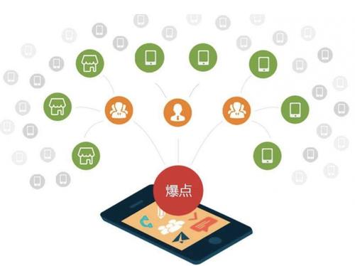 元谋为什么越来越多的企业通过软文营销来引流